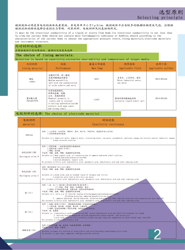 上海亮点环保电磁流量计目录3.jpg